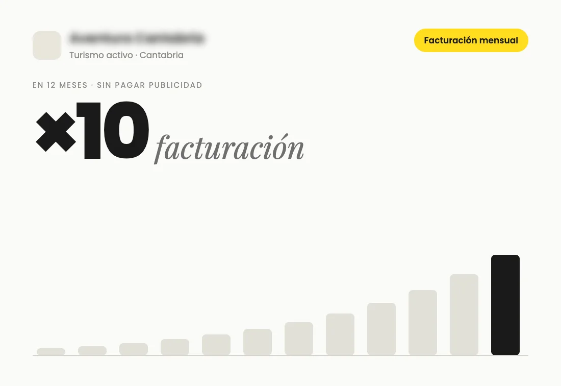 Gráfico: un negocio de turismo activo de Cantabria multiplicó por 10 su facturación mensual en 12 meses